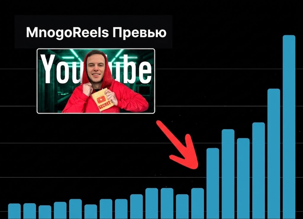 График роста и пример превью